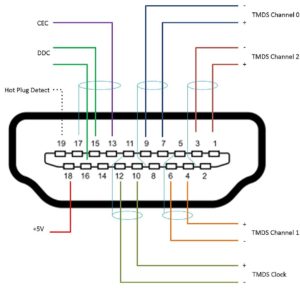 Schéma HDMI