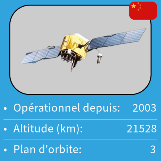Carte du satellite Beidou.
