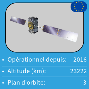 Carte du satellite Galileo.