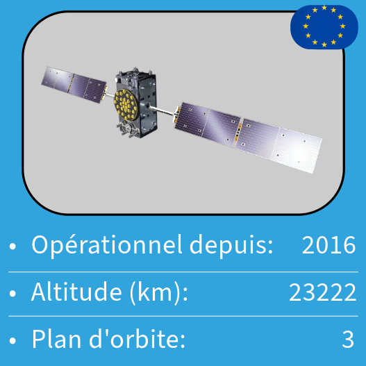 Carte du satellite Galileo.