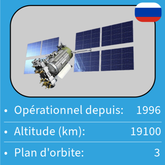 Carte du satellite Glonass.