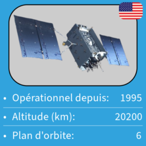 Carte du satellite GPS.