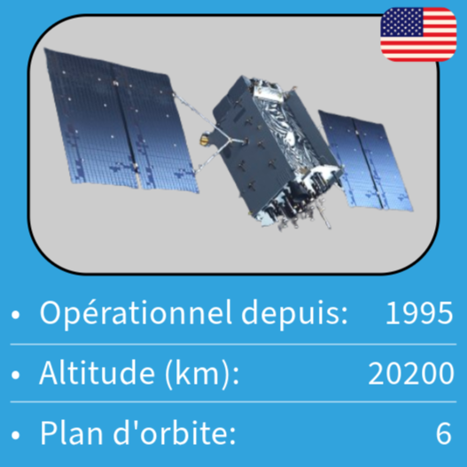 Carte du satellite GPS.