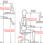 position travail sur ecran