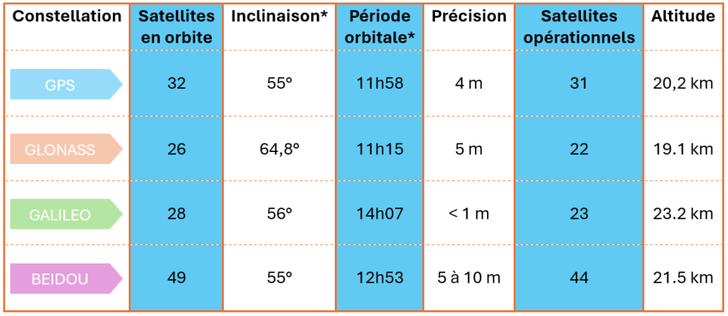 Tableau de comparaison technique