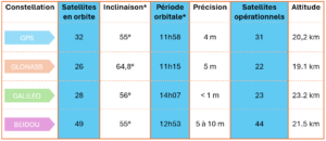 Tableau de comparaison technique