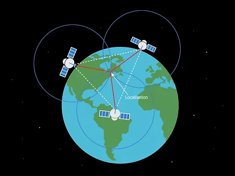 méthode de triangulation